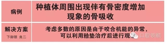 種植體周?chē)霈F(xiàn)伴有骨密度增加現(xiàn)象的骨吸收