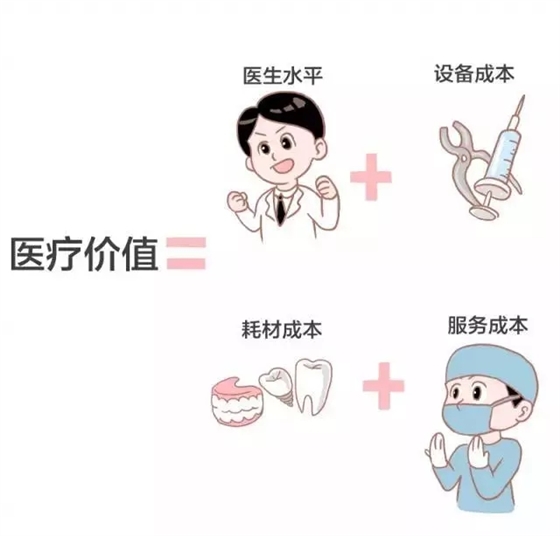 牙醫(yī)：看得見的價格，看不見的付出！