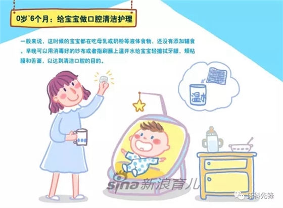 乳牙寶寶的各種問題，Do you know?