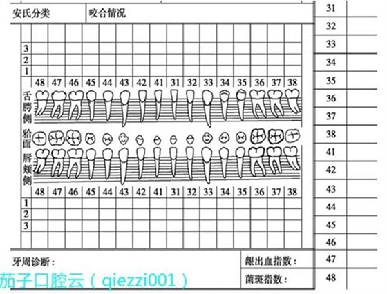 	口腔修復治療中，常見臨床接診流程