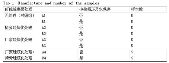 不同硅烷化處理對(duì)纖維樁剪切粘結(jié)強(qiáng)度的影響