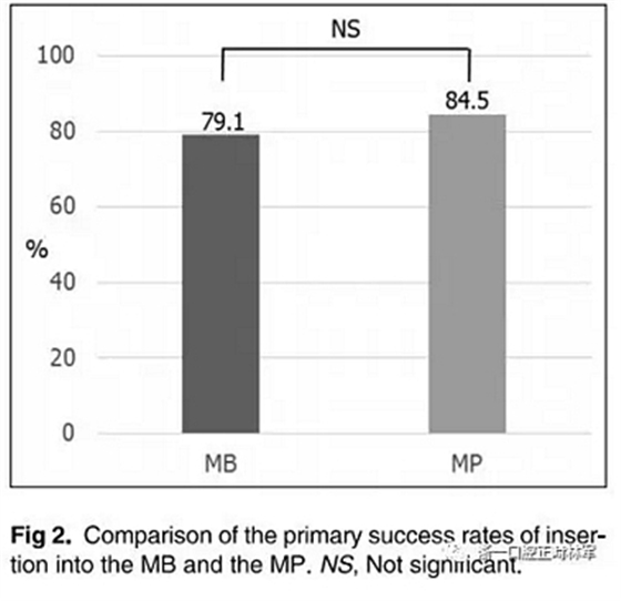正畸文獻(xiàn)閱讀--上頜支抗初次植入失敗后二次植入穩(wěn)定性的研究 正畸文獻(xiàn)閱讀--上頜支抗初次植入失敗后二次植入穩(wěn)定性的研究