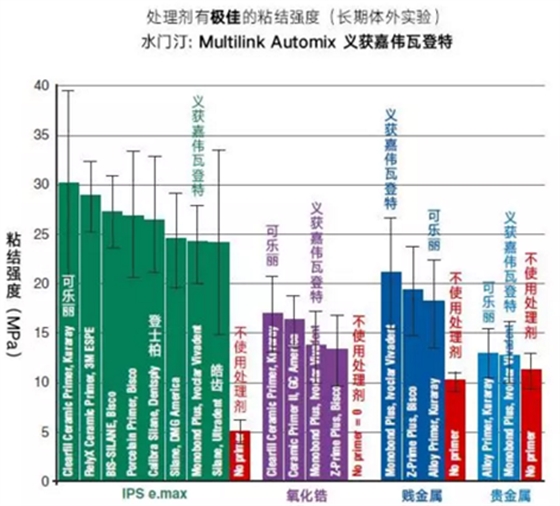 CR粘固講堂（1）使用樹脂水門汀之前，如何對修復(fù)體進(jìn)行預(yù)處理？