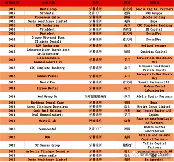 700億美元規(guī)模的歐洲牙科市場解讀,6種方式讓診所成功擴張 700億美元規(guī)模的歐洲牙科市場解讀,6種方式讓診所成功擴張