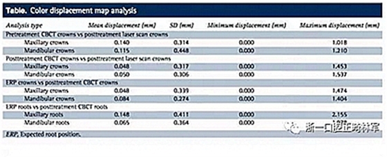 正畸文獻(xiàn)閱讀--正畸過程中牙根移動的三維監(jiān)測