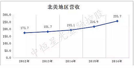 士卓曼ITI種植體到底好在哪？——種植牙行業(yè)淺析