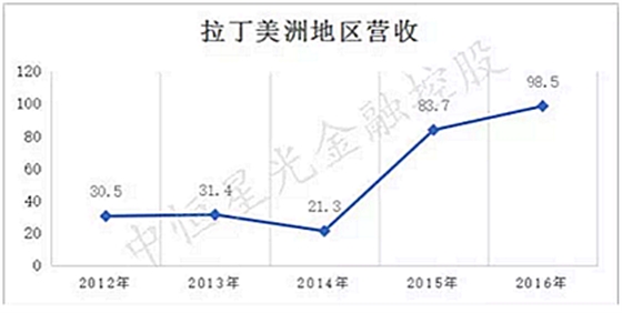 士卓曼ITI種植體到底好在哪？——種植牙行業(yè)淺析