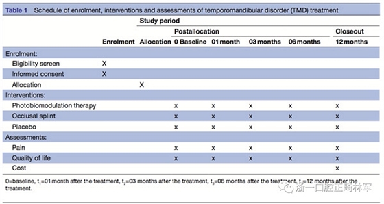 正畸文獻閱讀--光生物調(diào)節(jié)療法治療TMD患者慢性疼痛