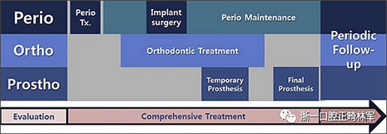 文獻優(yōu)秀正畸病例賞析--多顆牙齒缺失的牙周炎患者的跨學科綜合治療