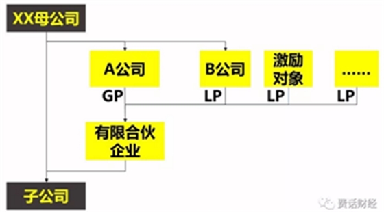 從員工角度看股權(quán)激勵(lì)