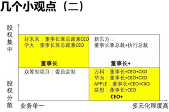 從員工角度看股權(quán)激勵(lì)