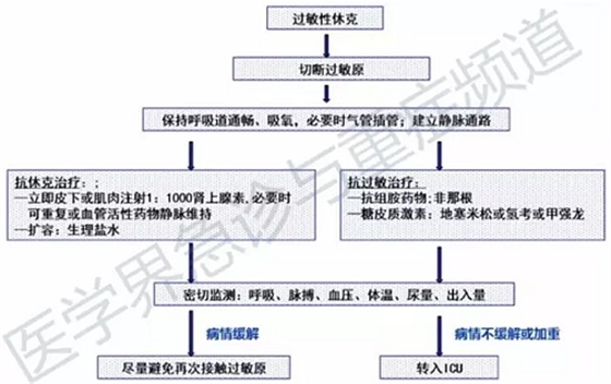 口腔治療中過敏性休克、拔牙出血不止...盤點5種常見急救處理方法