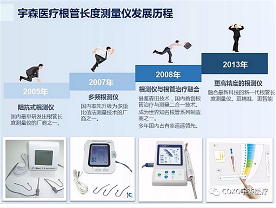 多頻技術(shù)的根管長(zhǎng)度測(cè)定儀