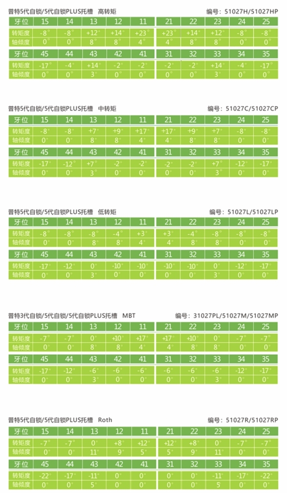 杭州普特自鎖托槽