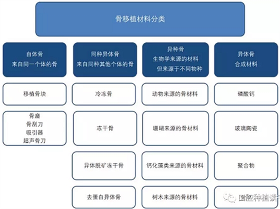 血液衍生物PRF&CGF在牙槽窩處理中的應用