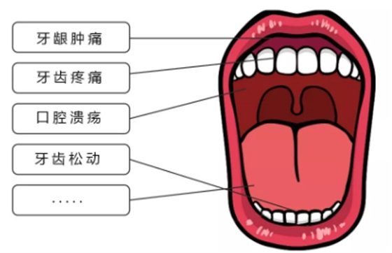 疫情期宅在家，牙齒出問題怎么辦？