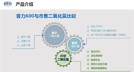 普力空氣易新片（普力600快速錠）、防疫產(chǎn)品