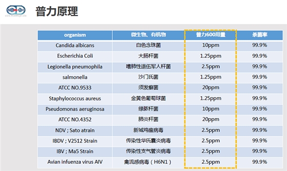 普力空氣易新片（普力600快速錠）、防疫產(chǎn)品