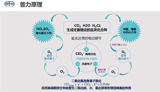 普力空氣易新片（普力600快速錠）、防疫產(chǎn)品