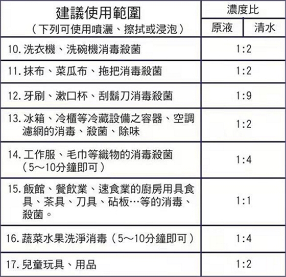 普力空氣易新片（普力600快速錠）、防疫產(chǎn)品