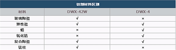 羅蘭切割機(jī) | 多款選擇滿足所有切削需求  濕切機(jī)25.8萬(wàn)  干切機(jī)15.8萬(wàn)