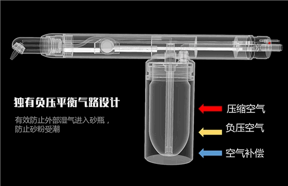 宇森口外噴砂槍