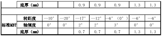 口腔正畸常用托槽數(shù)據(jù) (2).png