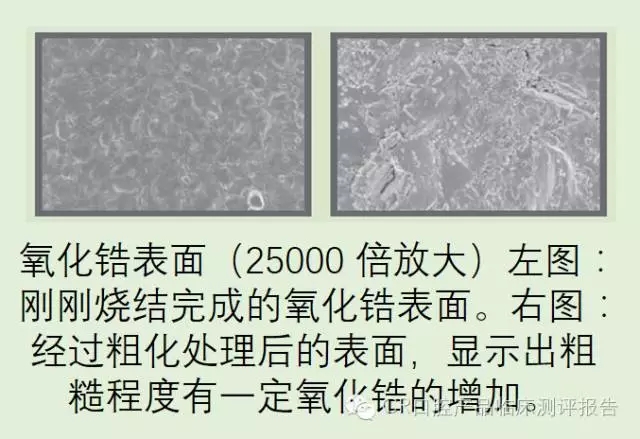 CR權威發(fā)布：如何克服氧化鋯粘固時的問題