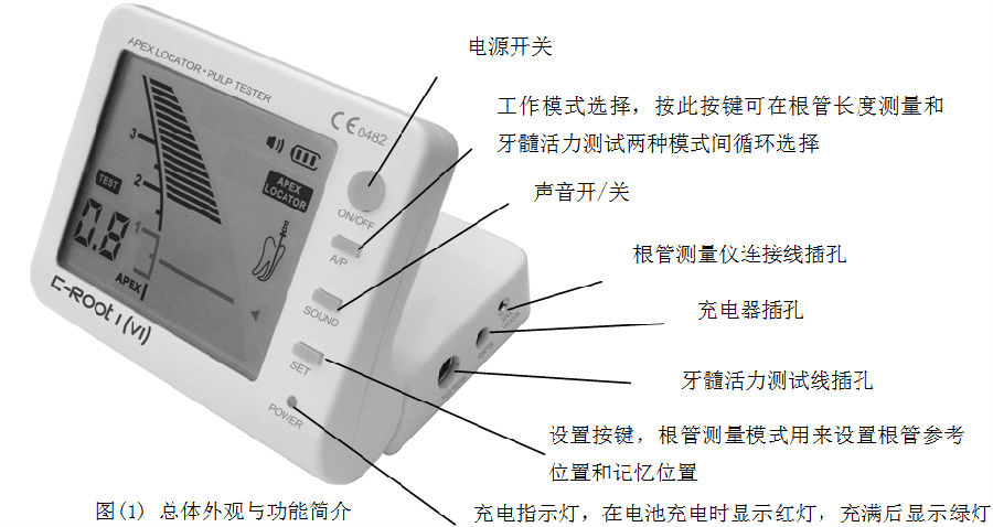 如何使用根管長度測量儀