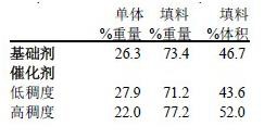 義獲嘉雙固化/光固化樹(shù)脂粘接材料使用說(shuō)明書(shū)