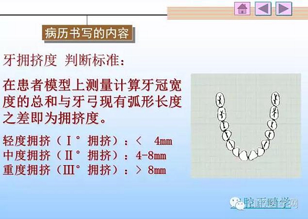 口腔正畸學病歷書寫  