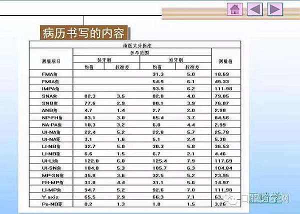 口腔正畸學病歷書寫  