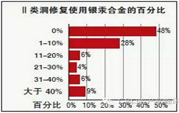 【牙醫(yī)學(xué)堂】Ⅱ類洞復(fù)合樹脂對(duì)比測評(píng)結(jié)果 科貿(mào)嘉友收錄