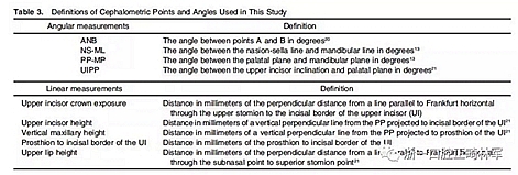 正畸文獻(xiàn)閱讀--在骨性II、III類開合中上中切牙牙冠暴露量的影響因素