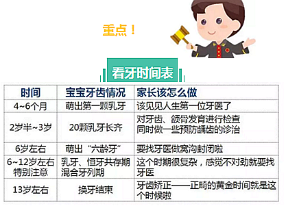 家里有個娃，啥時該看牙？