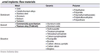 種植體，在全球牙科設備市場的變化！