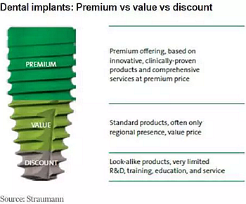 種植體，在全球牙科設備市場的變化！