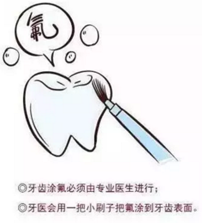 涂氟還是窩溝封閉？到底該給孩子做哪個？