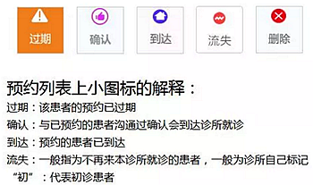 牙科普通前臺和優(yōu)秀前臺到底差在哪？