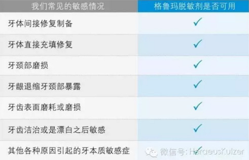 簡(jiǎn)單治療——格魯瑪脫敏劑的應(yīng)用