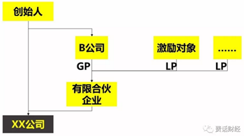 從員工角度看股權(quán)激勵