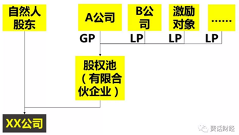 從員工角度看股權(quán)激勵