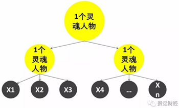 從員工角度看股權(quán)激勵