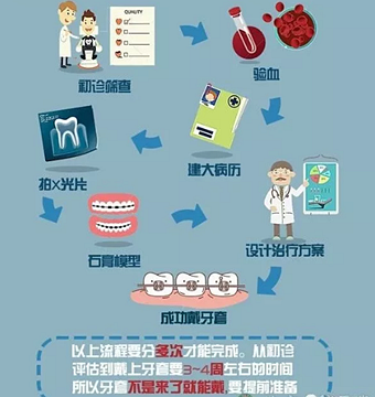 正畸需要注意些什么？