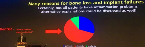 【聽課筆記】種植體周圍骨吸收因素研究與臨床意義