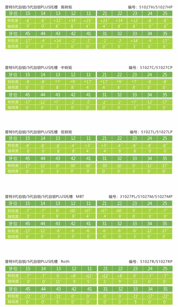 杭州普特自鎖托槽