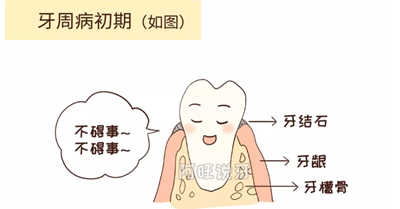 我拿什么拯救你，我的牙齦萎縮！