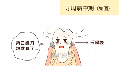 我拿什么拯救你，我的牙齦萎縮！