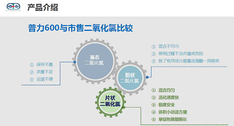 普力空氣易新片（普力600快速錠）、防疫產(chǎn)品