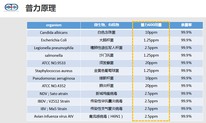 普力空氣易新片（普力600快速錠）、防疫產(chǎn)品